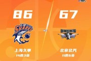 kaiyun平台-缺兵少将，北汽男篮客场不敌上海